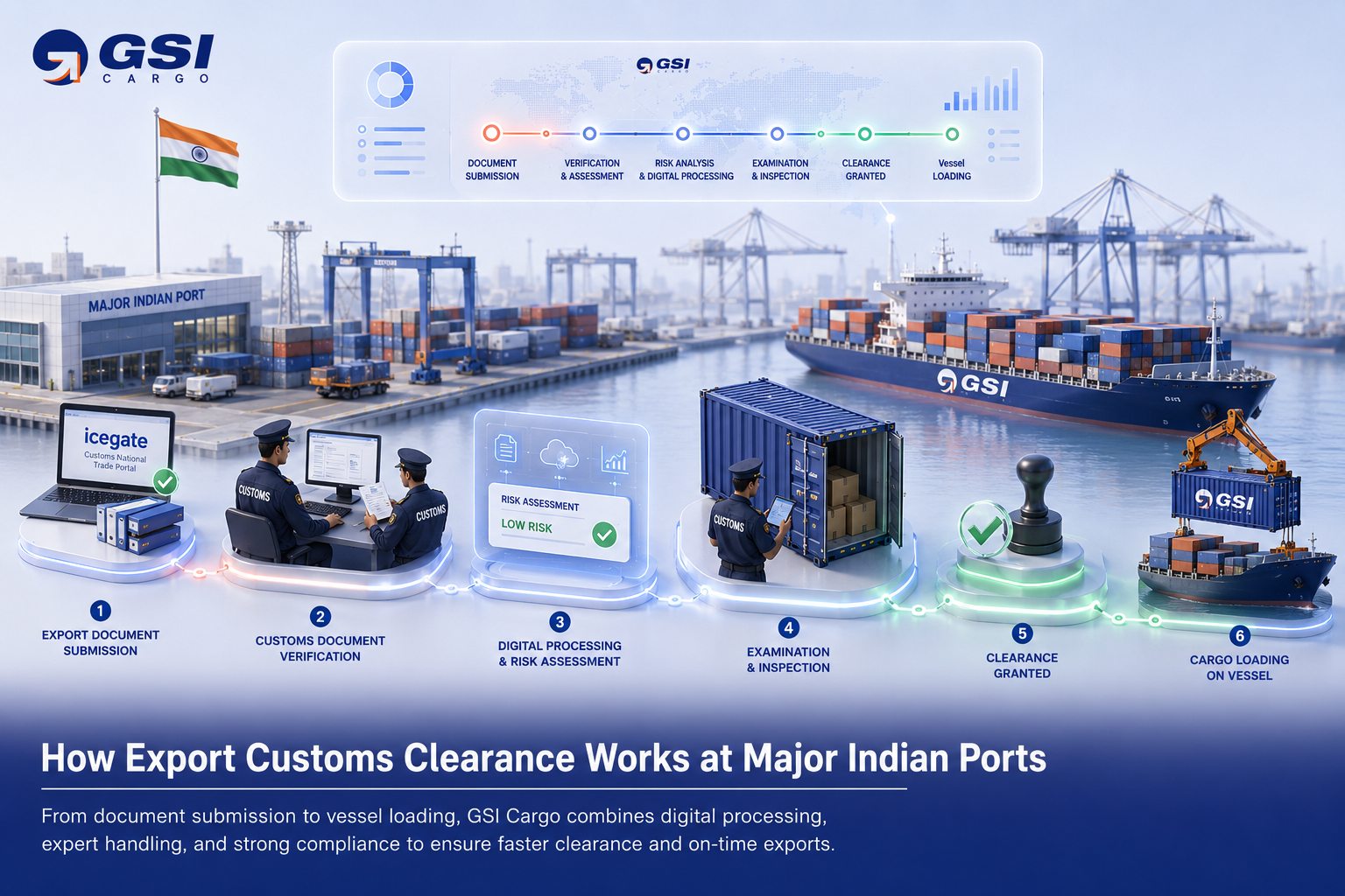 How Export Customs Clearance Works at Major Indian Ports