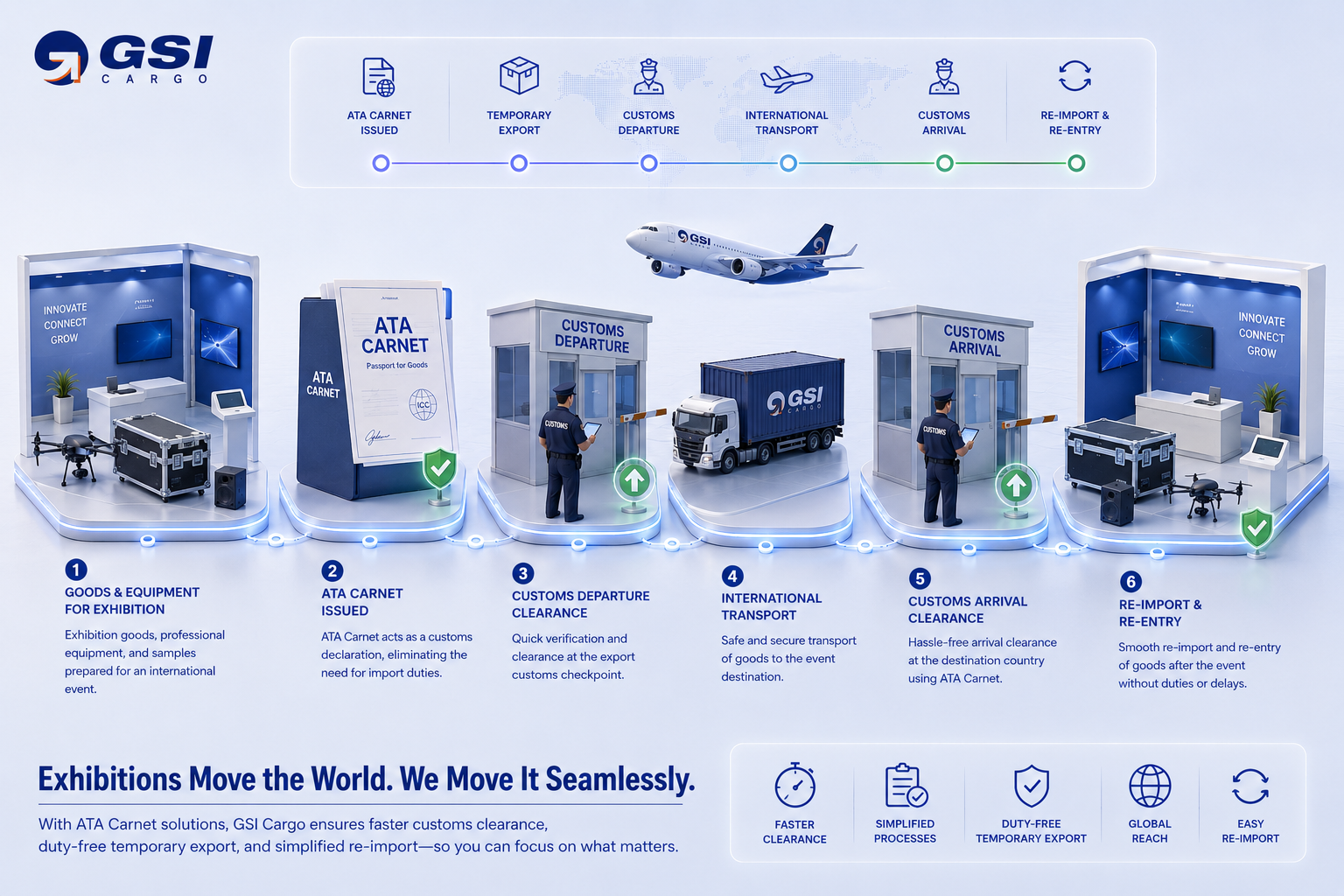 How ATA Carnet Simplifies Temporary Export of Goods