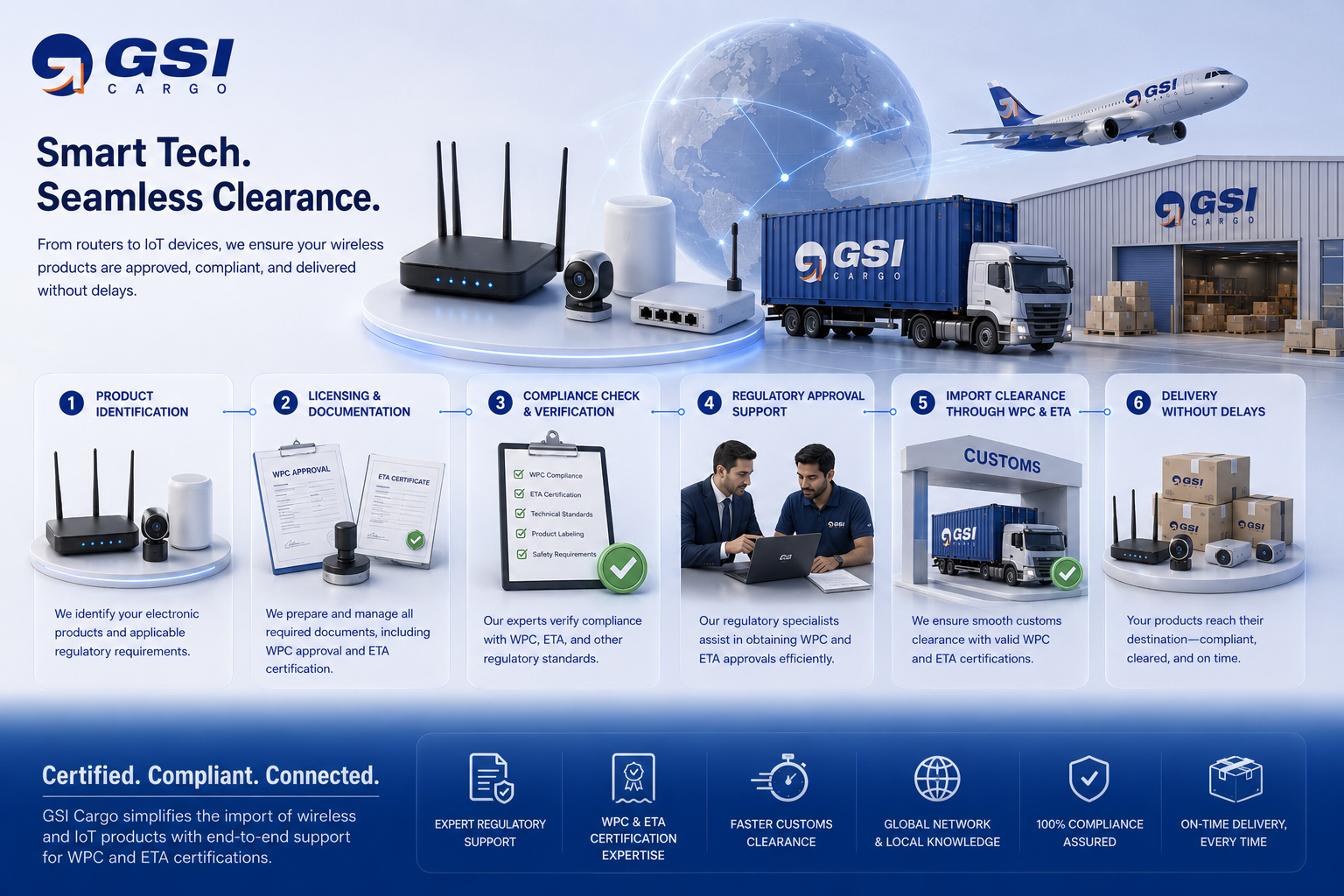 GSI Cargo illustrating the WPC and ETA licensing process for electronics imports, including compliance verification, customs clearance, and seamless product delivery.