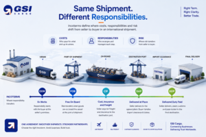 Incoterms Explained: Understanding Costs, Responsibilities and Risk in International Trade