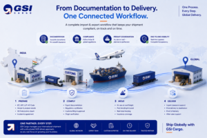 International Shipping in India: A Complete Import & Export Workflow